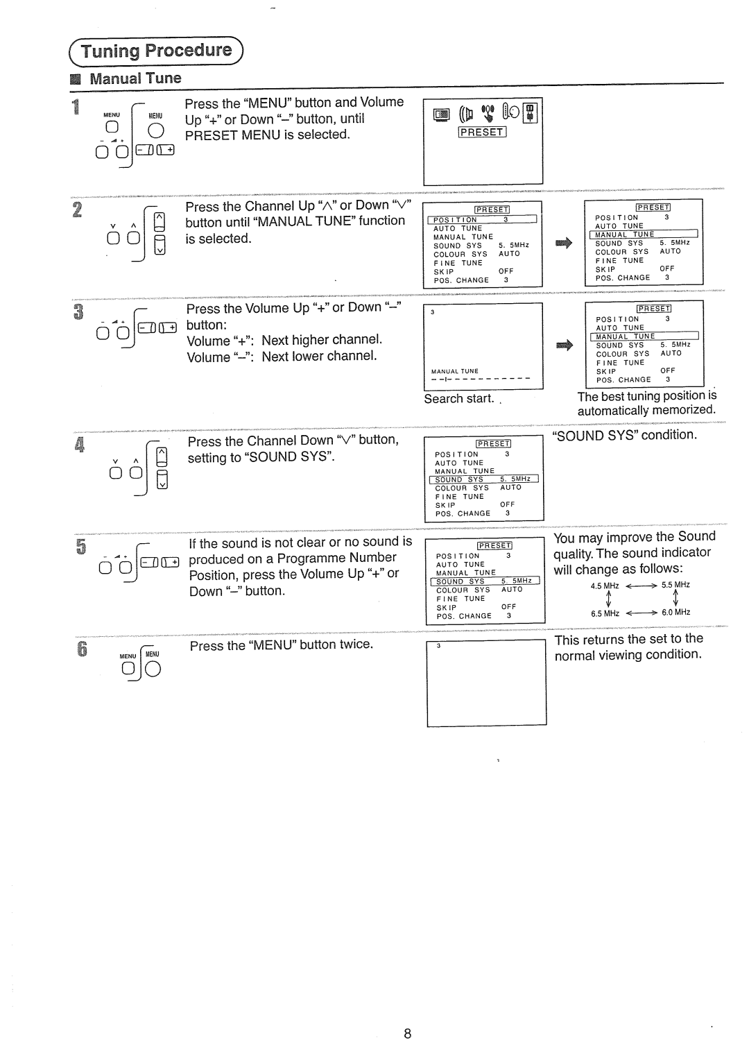 Panasonic TX-21FS10A manual 