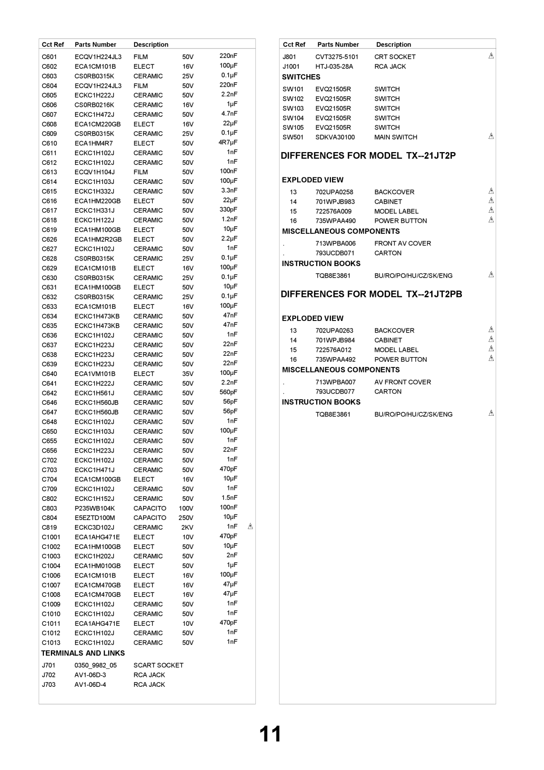 Panasonic TX-21JT2P specifications Differences for Model TX--21JT2PB, Terminals and Links, Switches, Instruction Books 