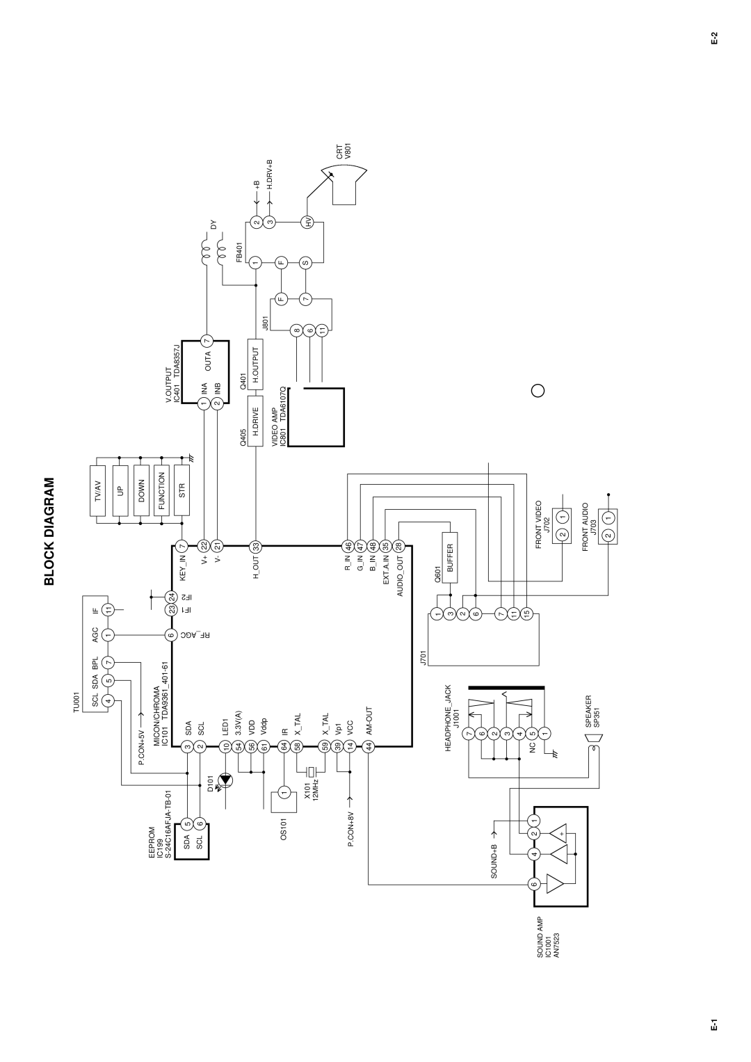 Panasonic TX-21JT2P specifications Block Diagram 