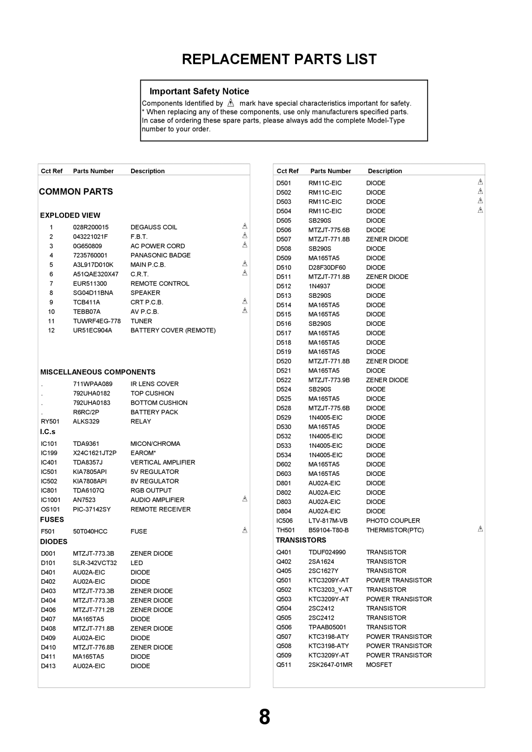 Panasonic TX-21JT2P specifications Common Parts 