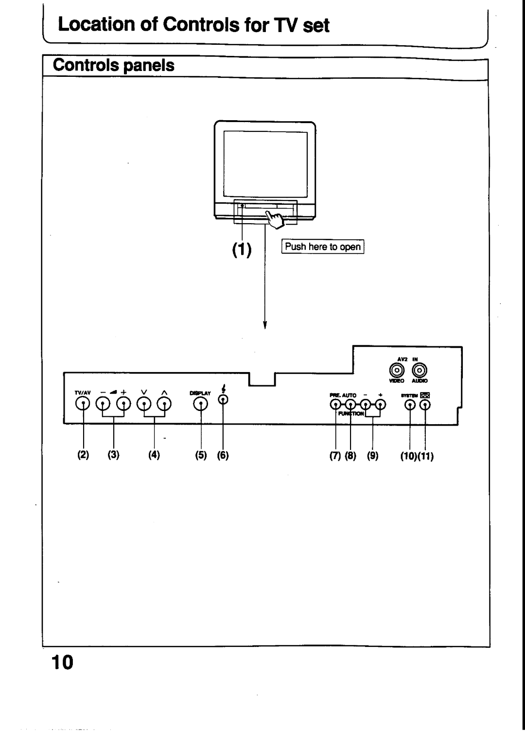 Panasonic TX-21T4Z, TX-21T4M manual 