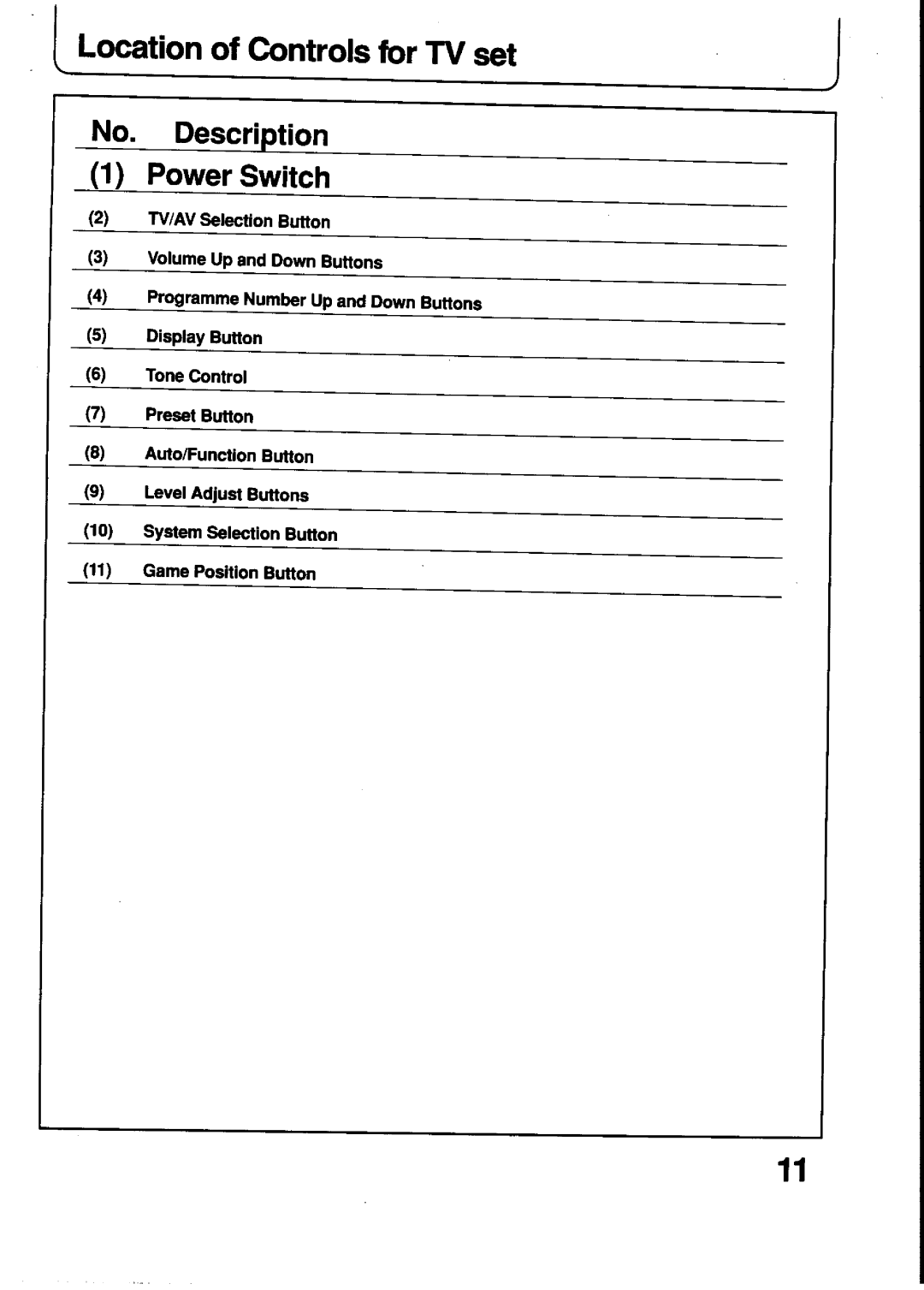 Panasonic TX-21T4M, TX-21T4Z manual 