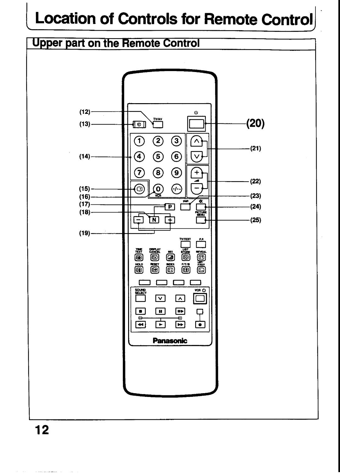 Panasonic TX-21T4Z, TX-21T4M manual 