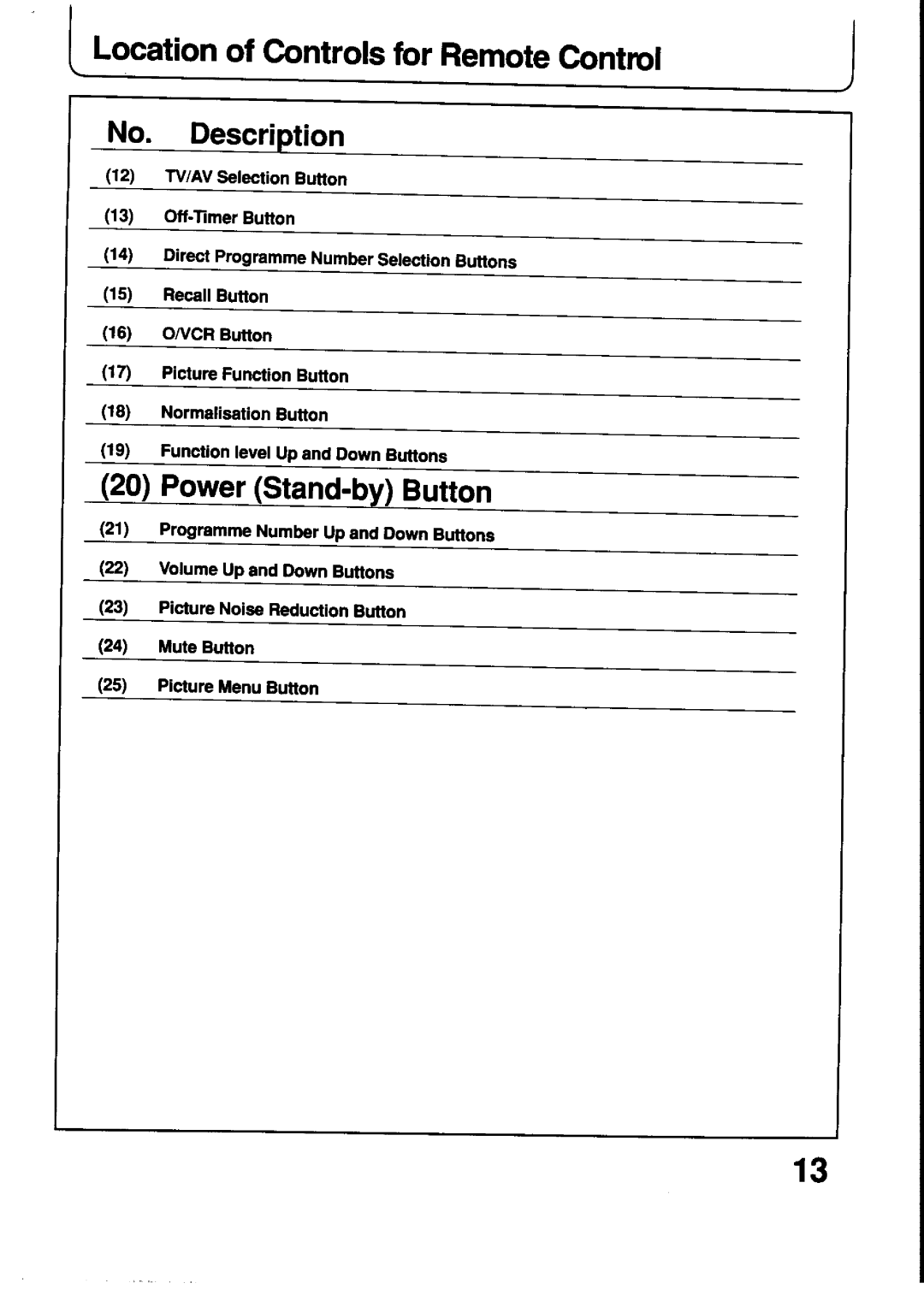 Panasonic TX-21T4M, TX-21T4Z manual 