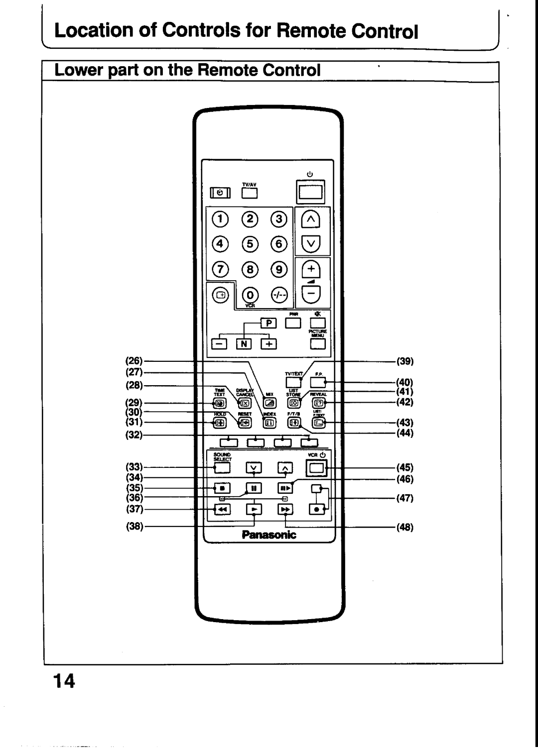 Panasonic TX-21T4Z, TX-21T4M manual 