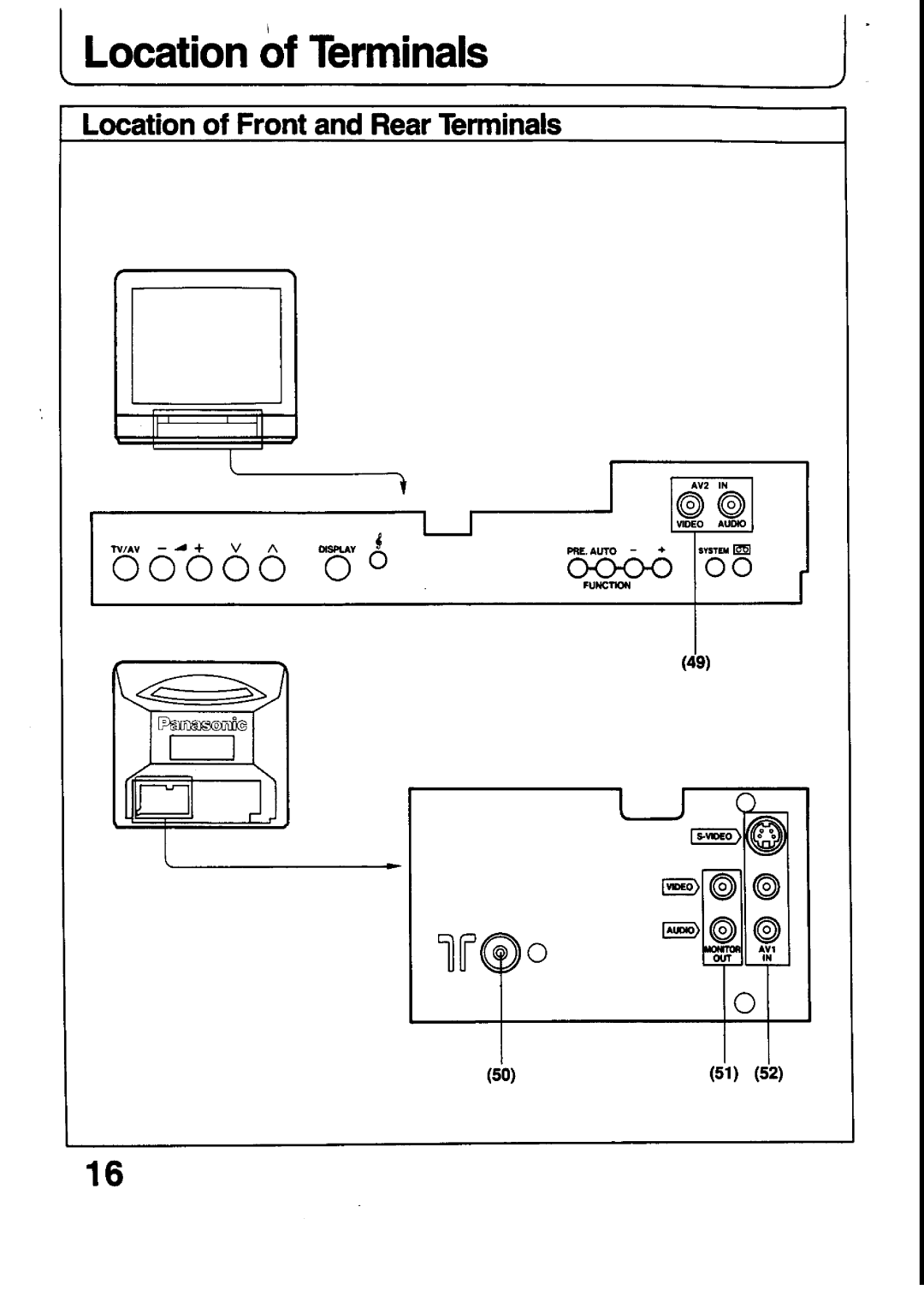 Panasonic TX-21T4Z, TX-21T4M manual 