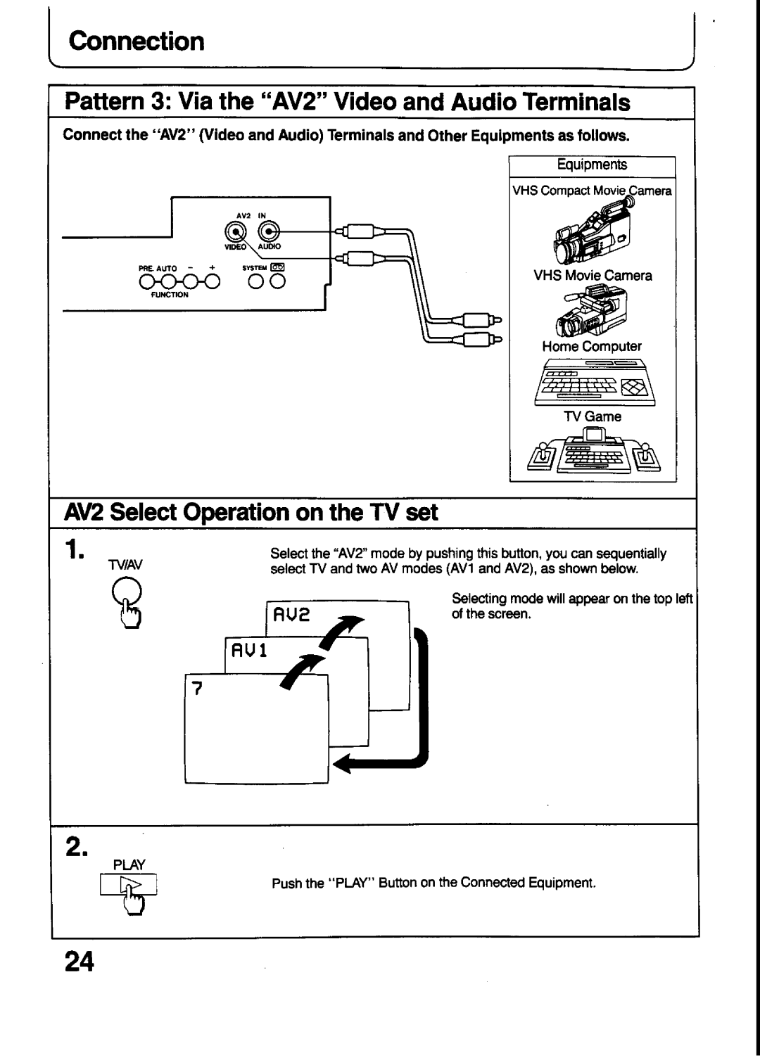 Panasonic TX-21T4Z, TX-21T4M manual 