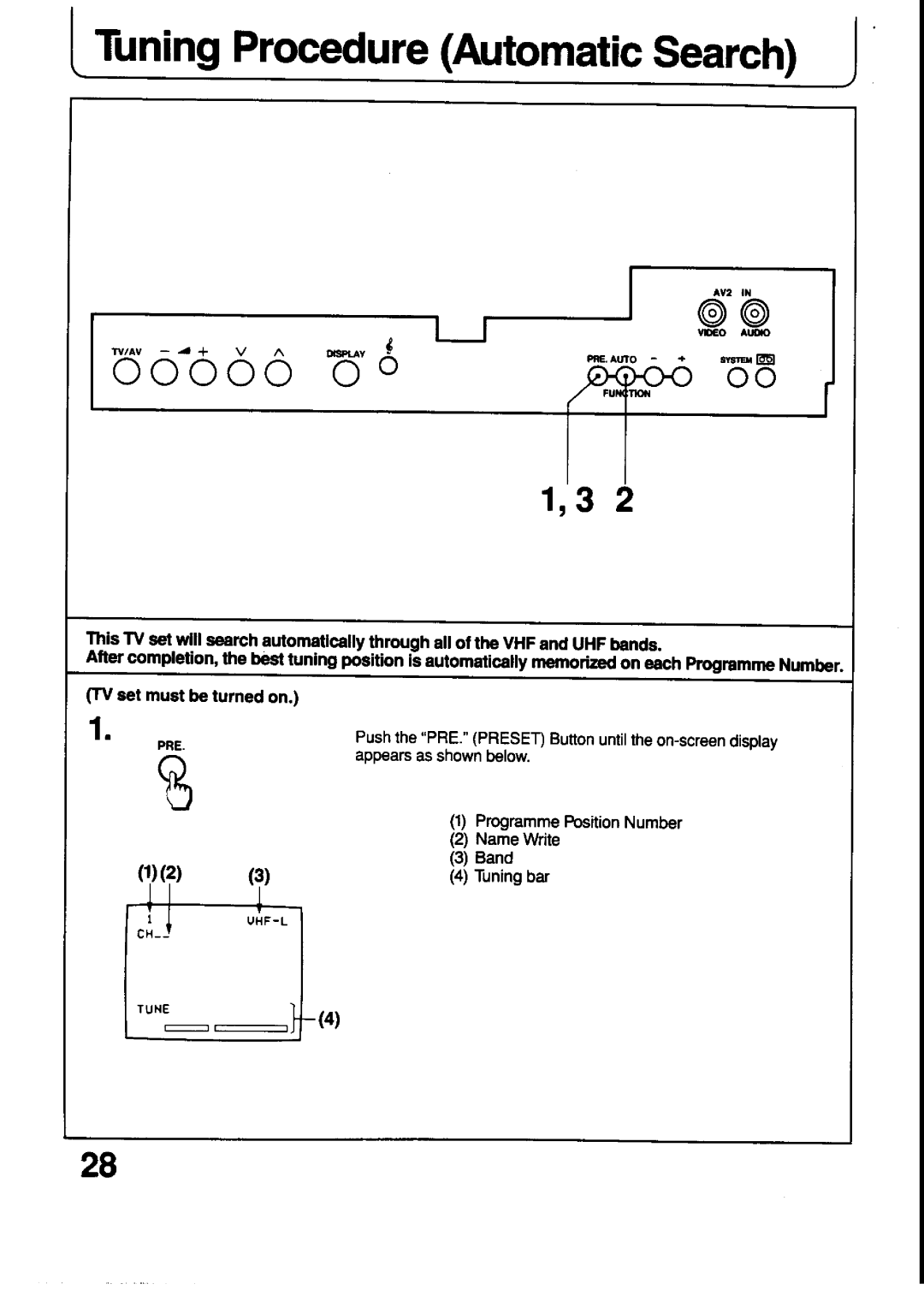 Panasonic TX-21T4Z, TX-21T4M manual 