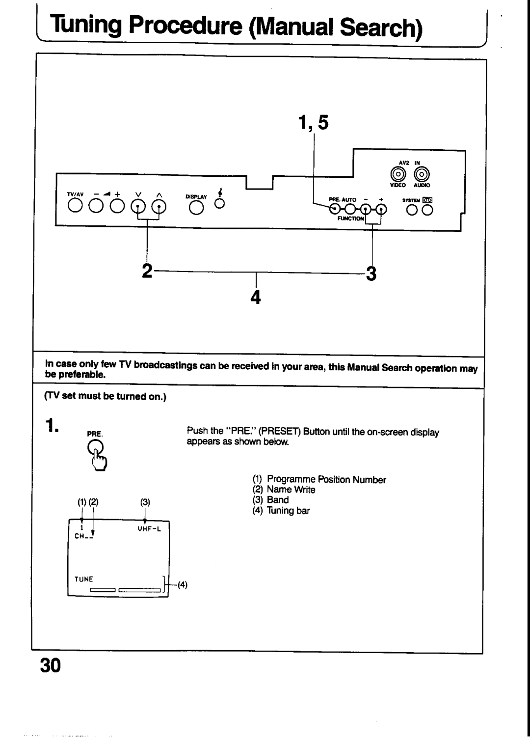 Panasonic TX-21T4Z, TX-21T4M manual 