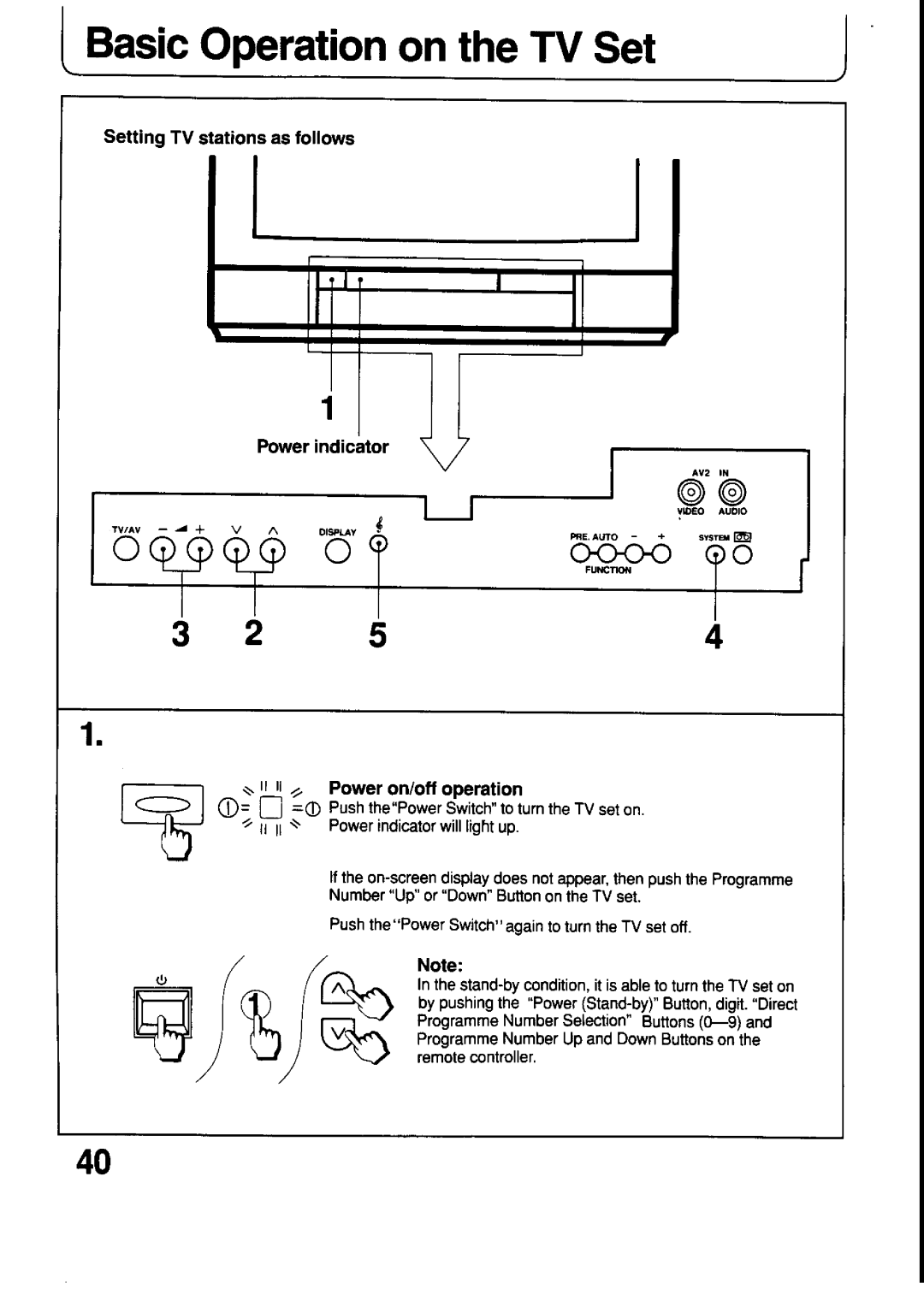 Panasonic TX-21T4Z, TX-21T4M manual 