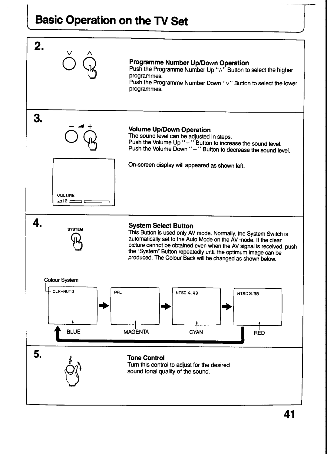 Panasonic TX-21T4M, TX-21T4Z manual 