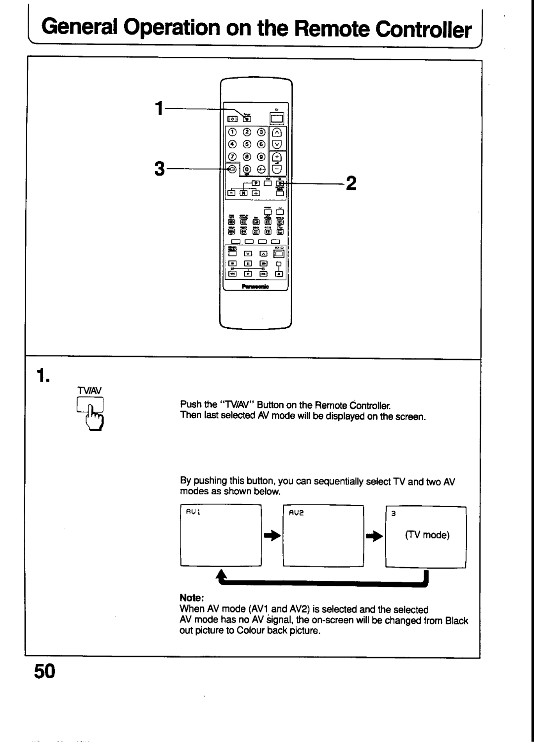 Panasonic TX-21T4Z, TX-21T4M manual 