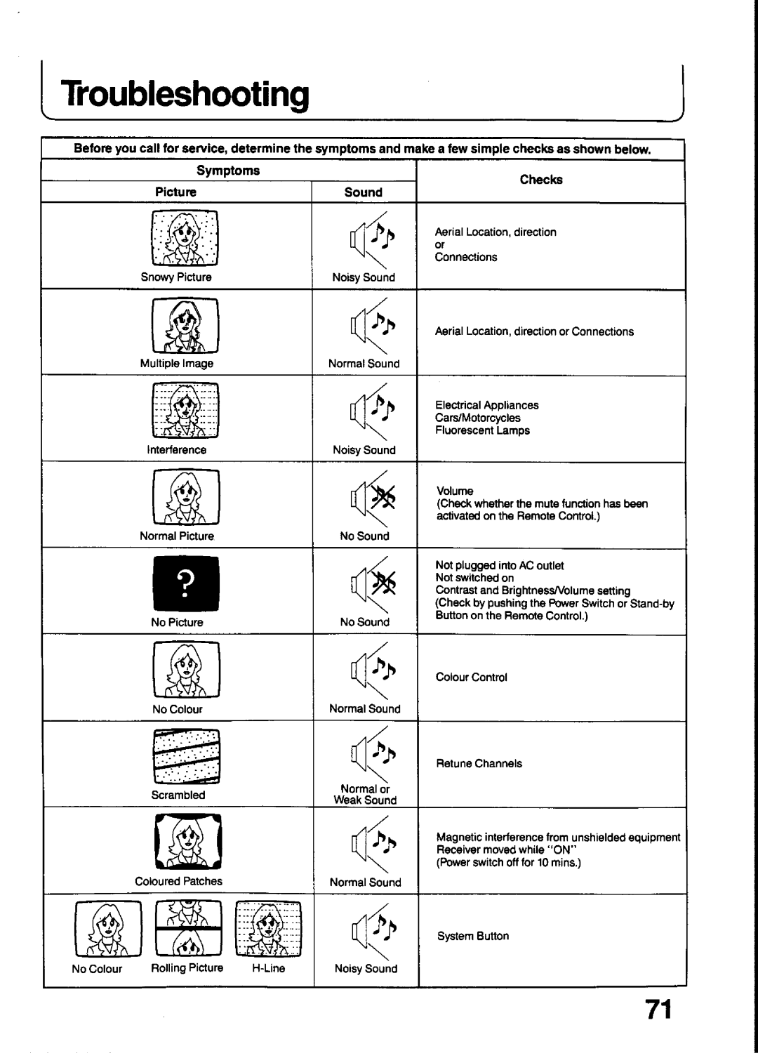 Panasonic TX-21T4M, TX-21T4Z manual 