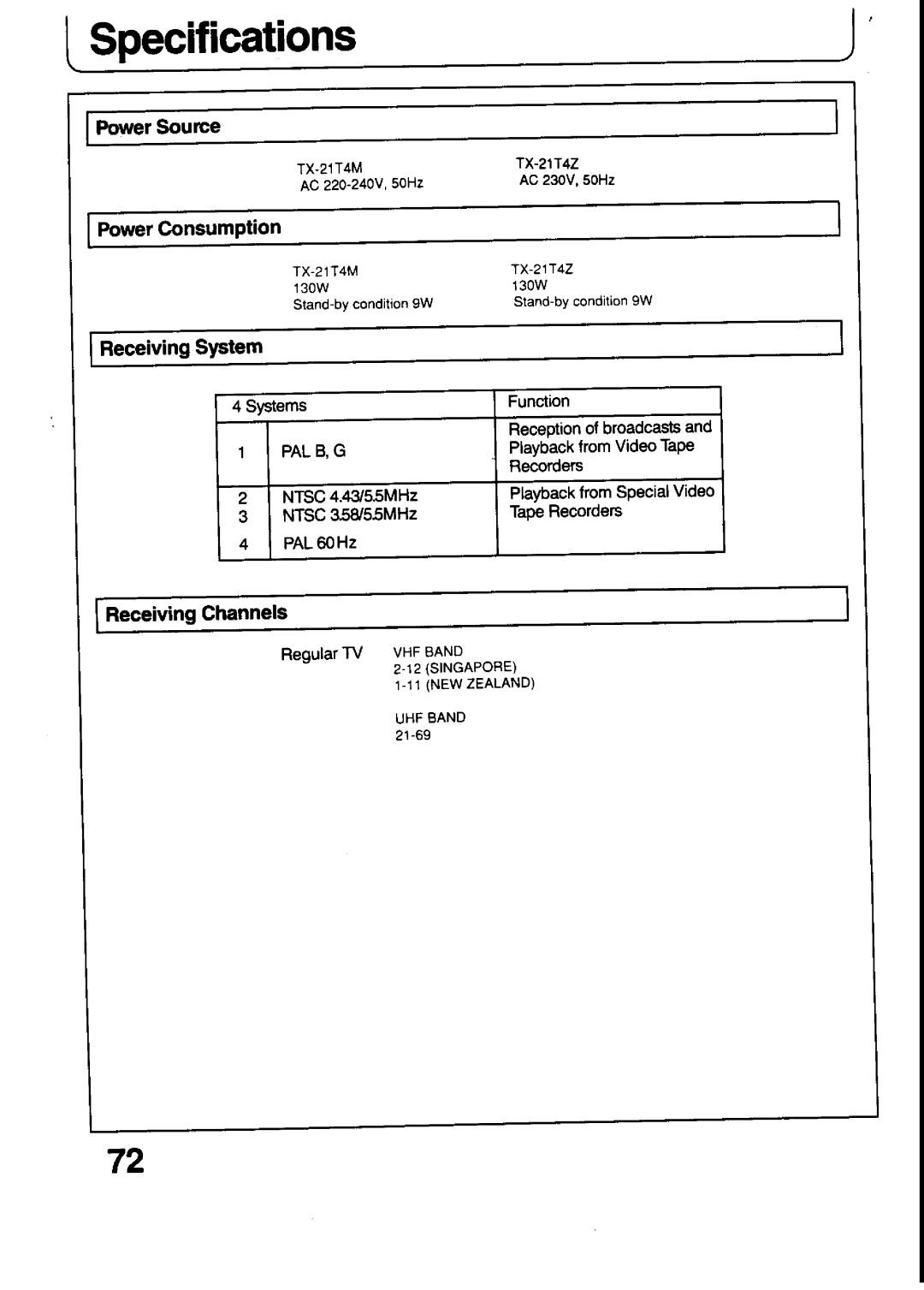 Panasonic TX-21T4Z, TX-21T4M manual 