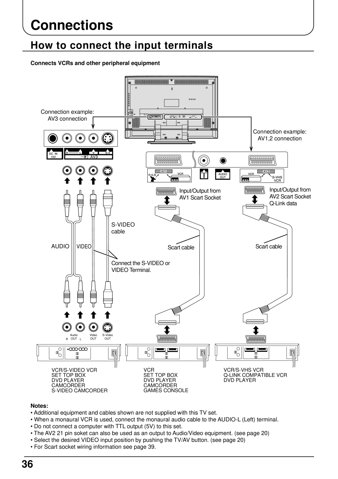 Panasonic TX-22LT Connections, How to connect the input terminals, Connects VCRs and other peripheral equipment 