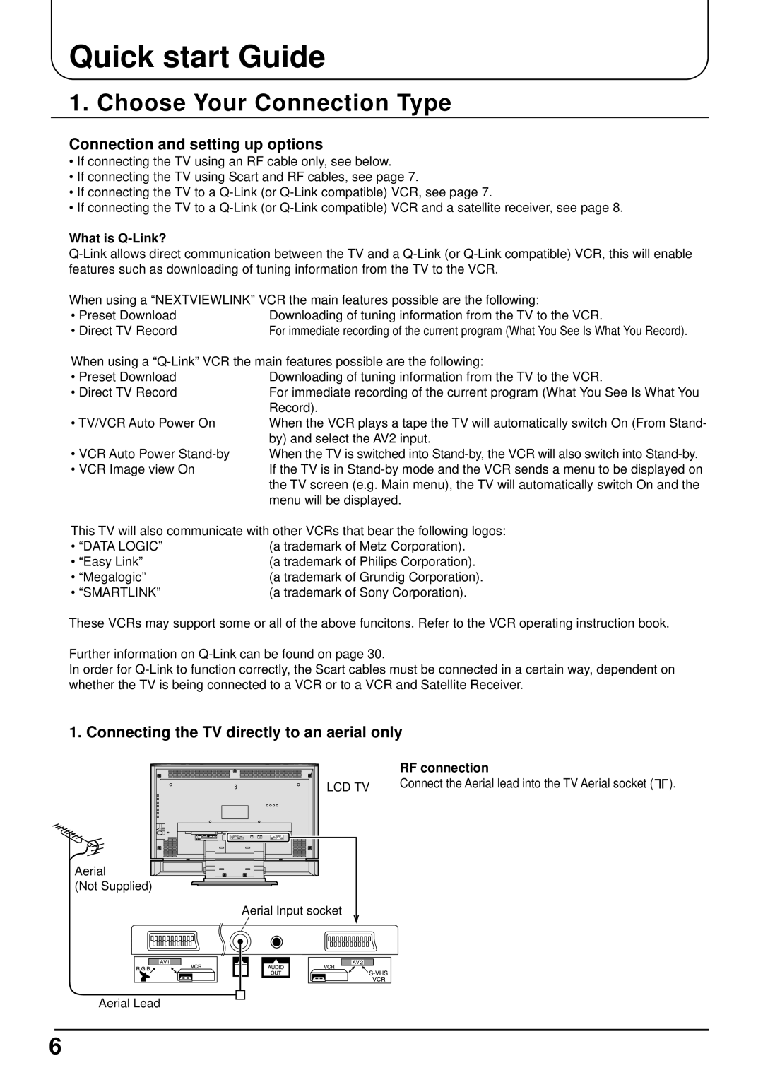 Panasonic TX-22LT operating instructions Quick start Guide, Choose Your Connection Type, Connection and setting up options 