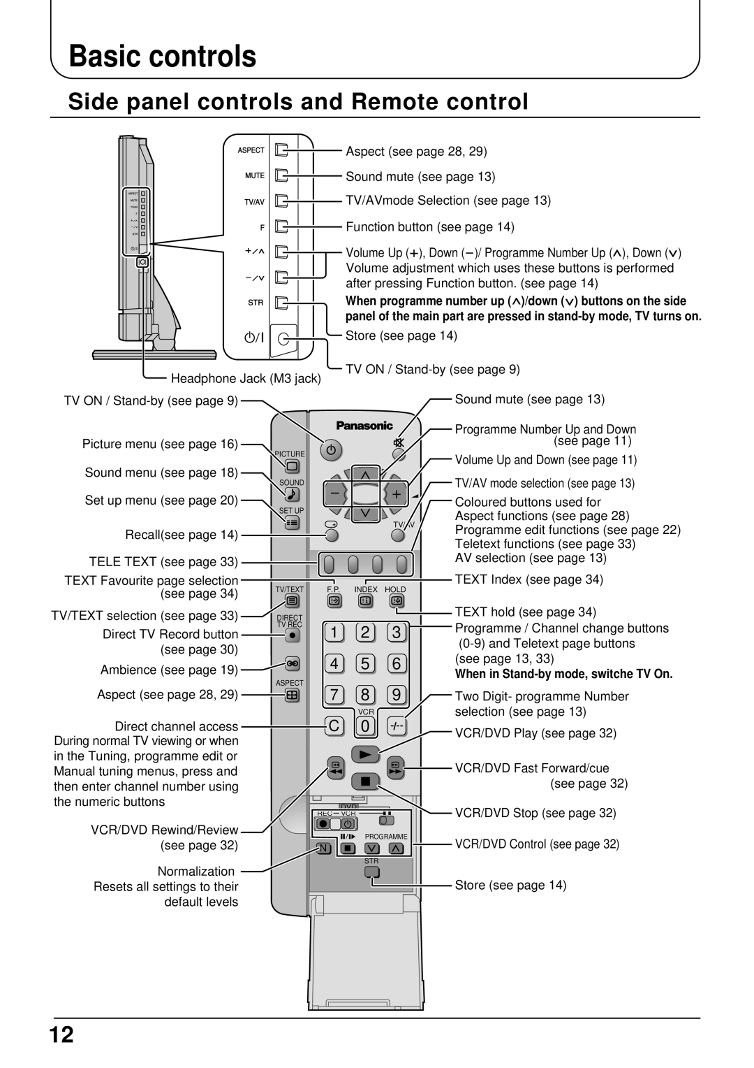 Panasonic TX-22LT2 manual Basic controls, Side panel controls and Remote control 