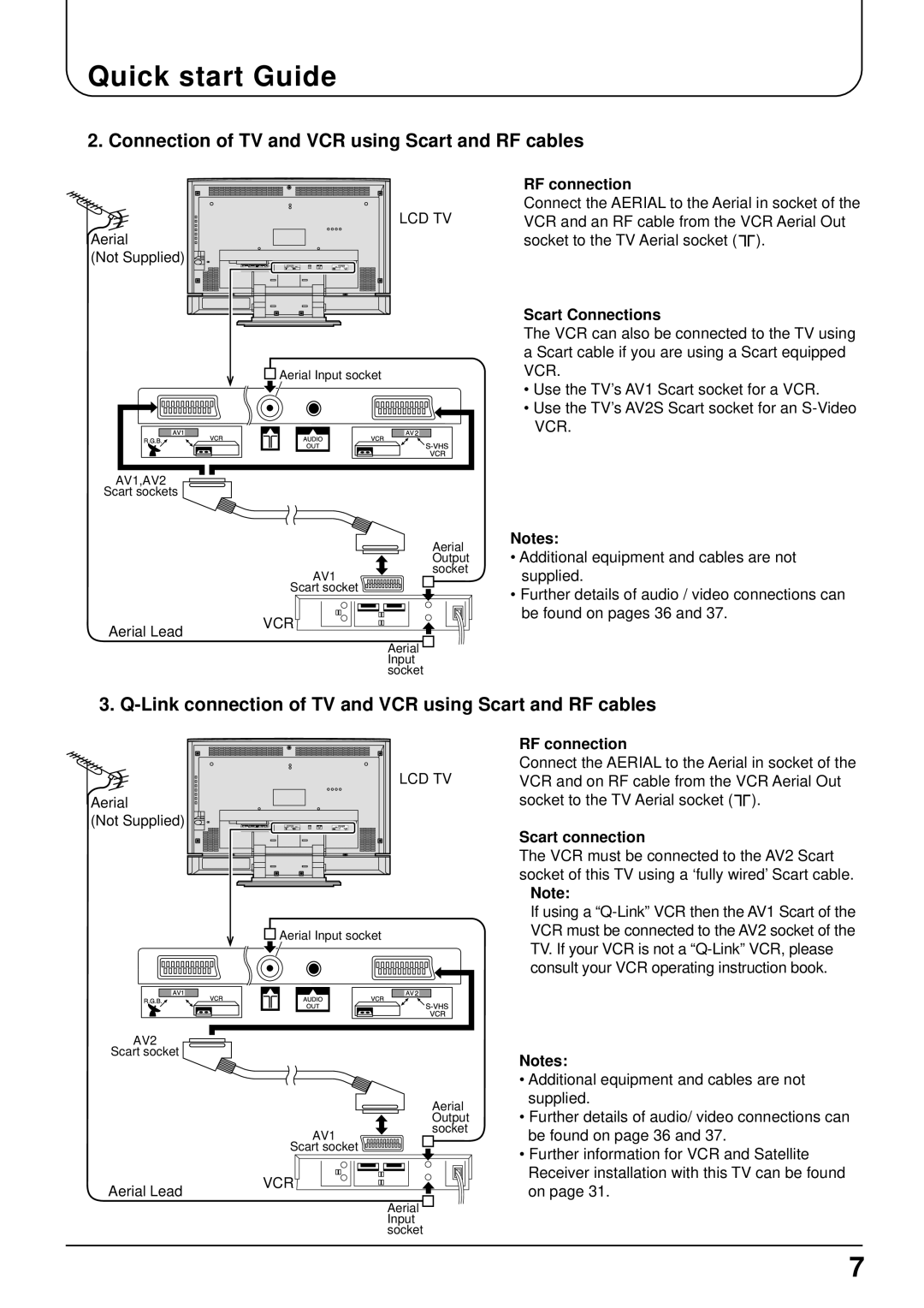 Panasonic TX-22LT2 manual Quick start Guide, Connection of TV and VCR using Scart and RF cables, Scart Connections 