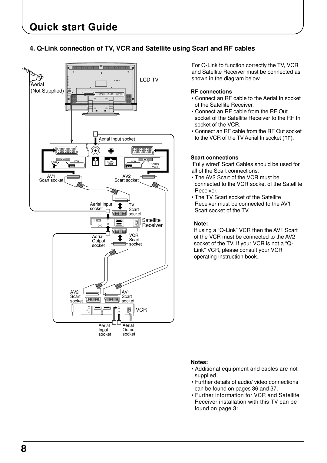 Panasonic TX-22LT2 manual Satellite, Receiver, RF connections 