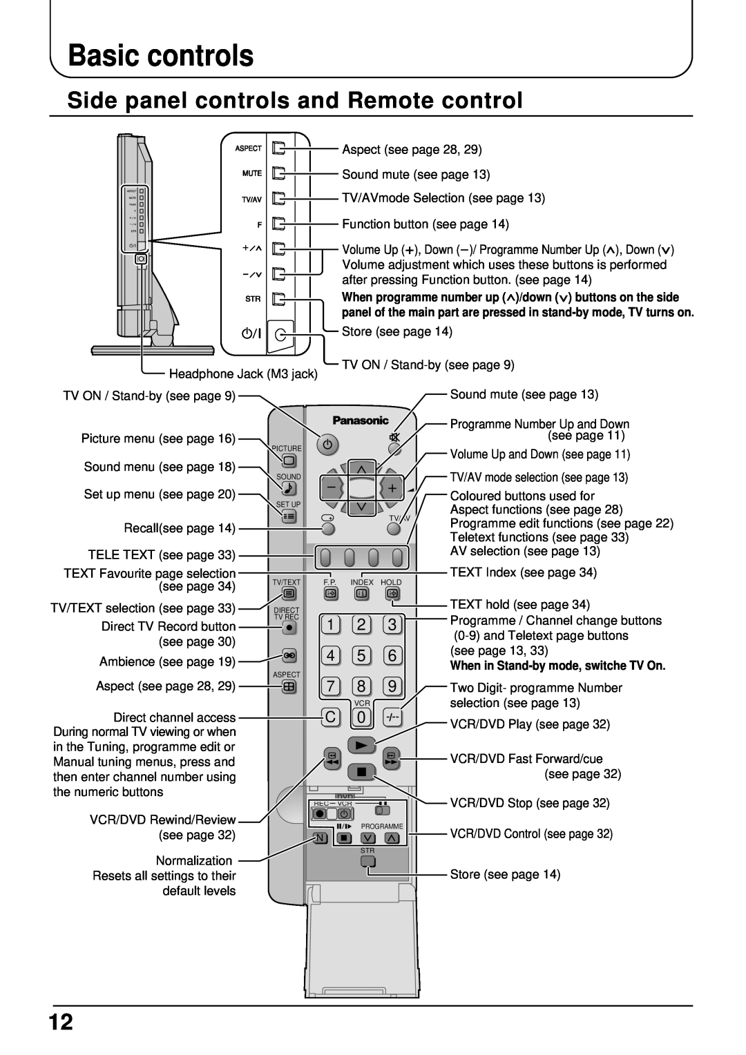 Panasonic TX-22LT2 manual Basic controls, Side panel controls and Remote control 
