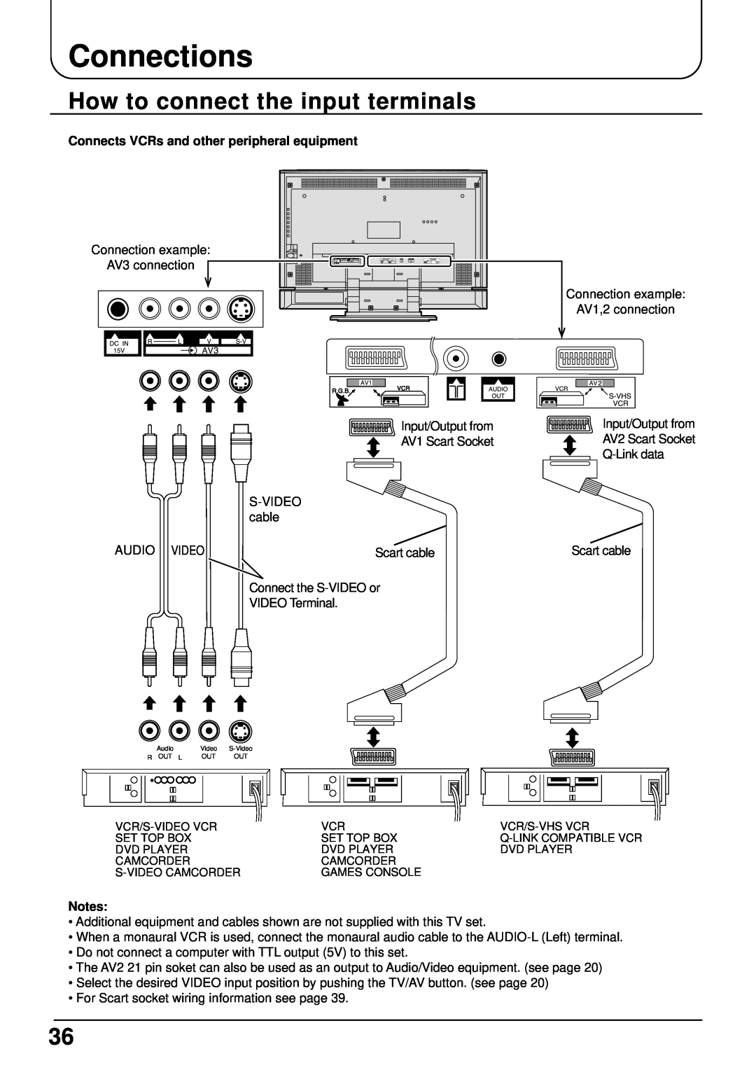 Panasonic TX-22LT2 manual Connections, How to connect the input terminals, Connects VCRs and other peripheral equipment 