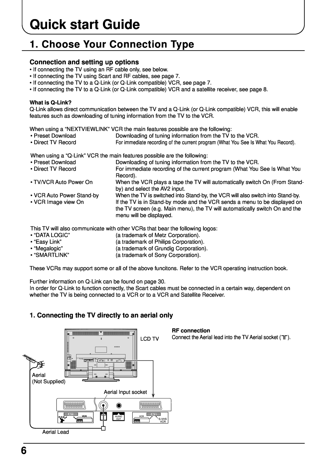 Panasonic TX-22LT2 manual Quick start Guide, Choose Your Connection Type, What is Q-Link?, RF connection 