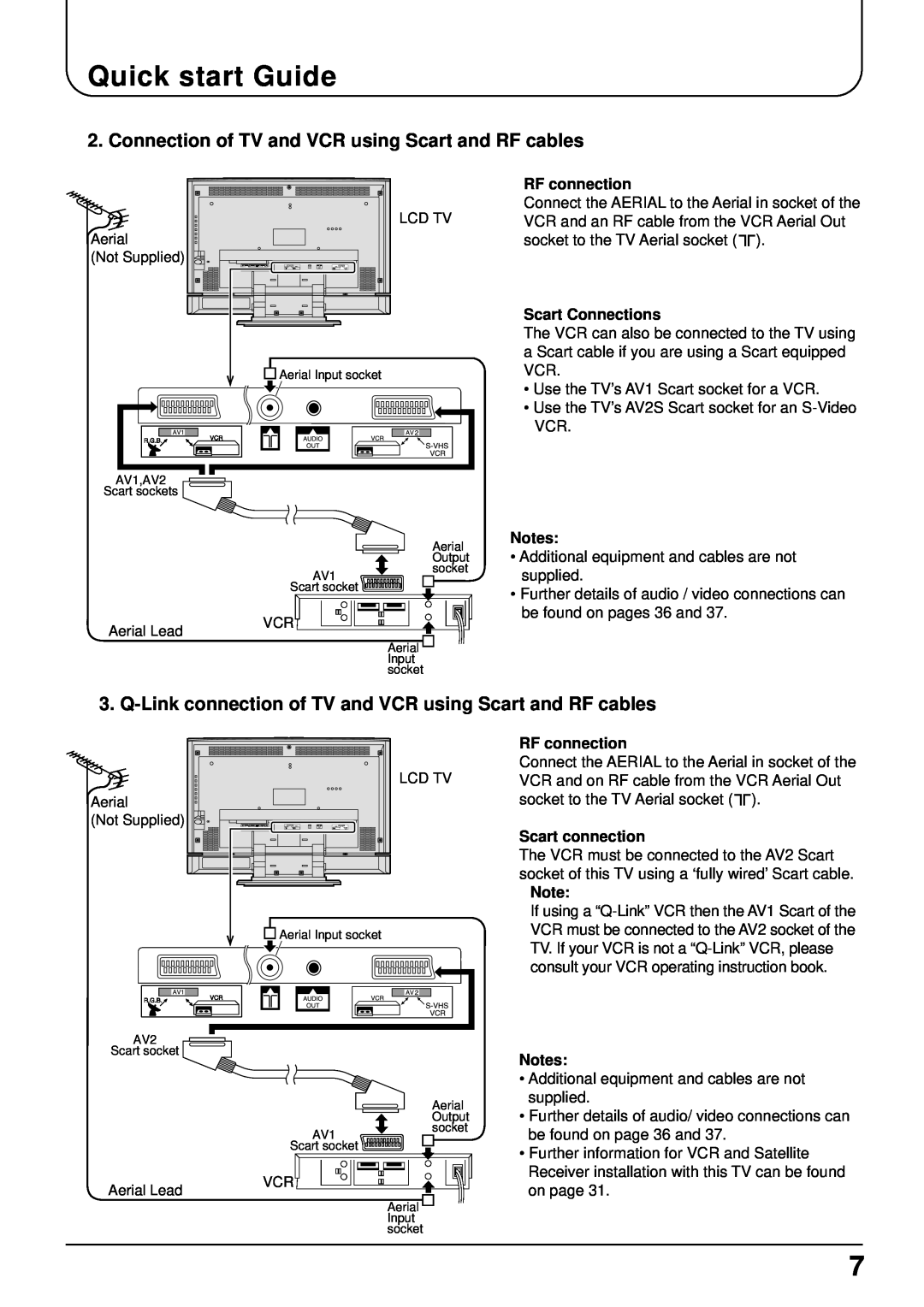 Panasonic TX-22LT2 manual Quick start Guide, RF connection, Scart Connections, Scart connection 