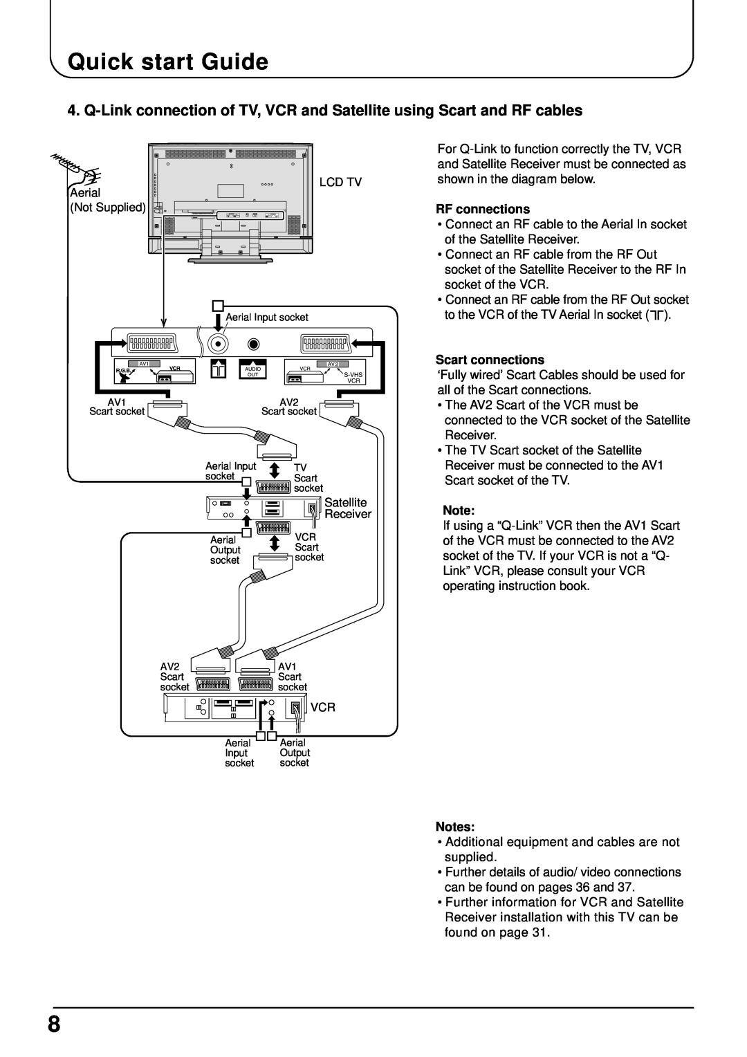 Panasonic TX-22LT2 manual Quick start Guide, RF connections, Scart connections 