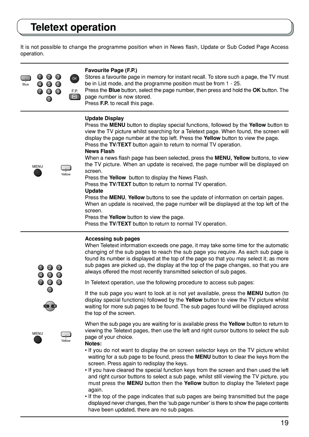 Panasonic TX-23LX50A manual Favourite Page F.P, Update Display, News Flash, Accessing sub pages 