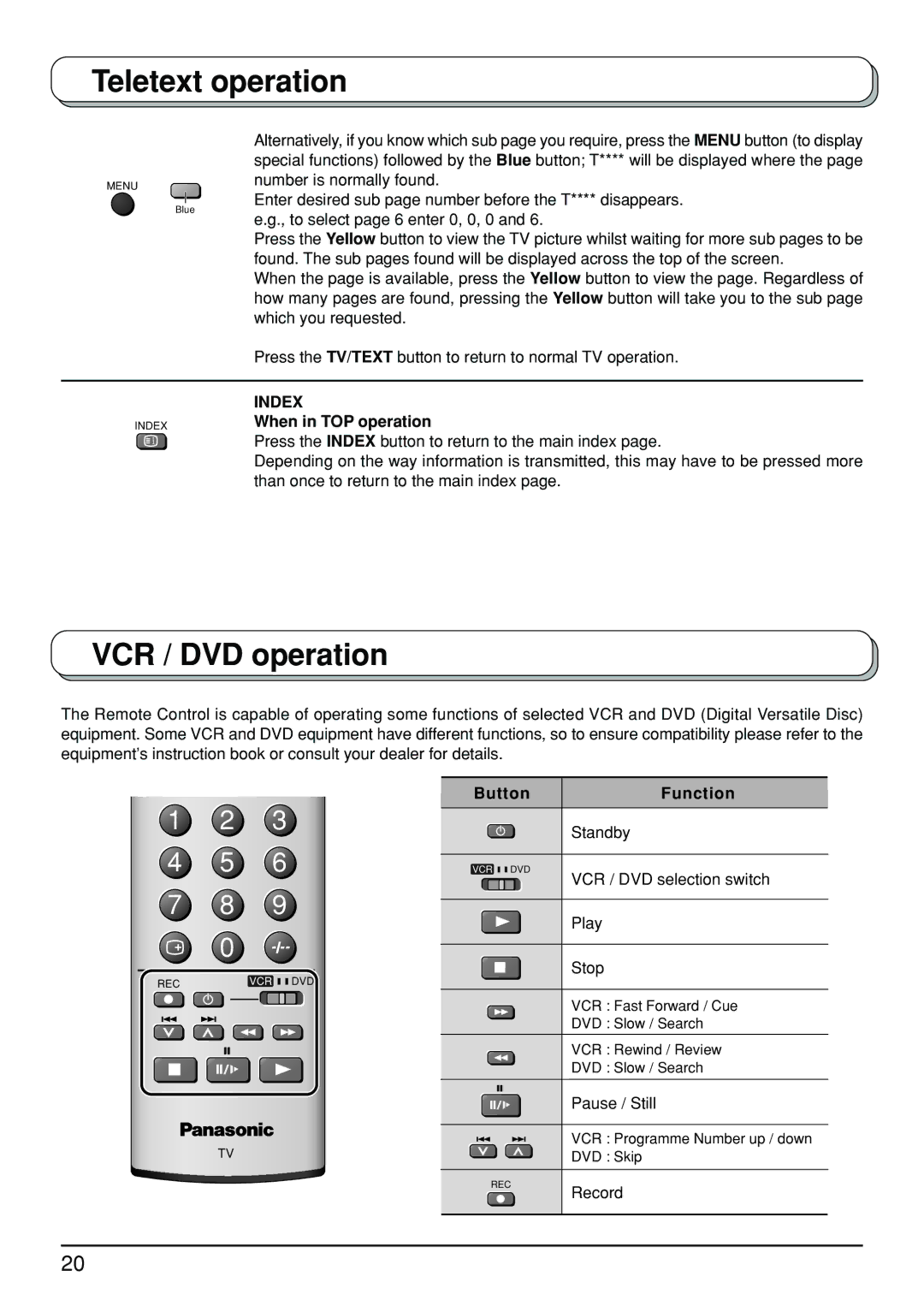 Panasonic TX-23LX50A manual VCR / DVD operation, Index, When in TOP operation, Button Function 