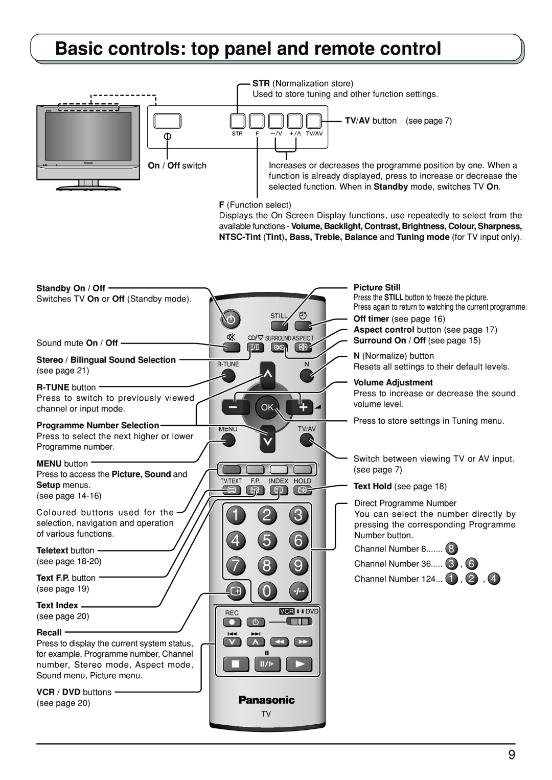 Panasonic TX-23LX50A manual Basic controls top panel and remote control, On / Off switch 