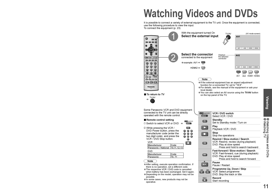 Panasonic TX-23LX60A Select the external input, Select the connector, Watching Videos and DVDs Watching TV 