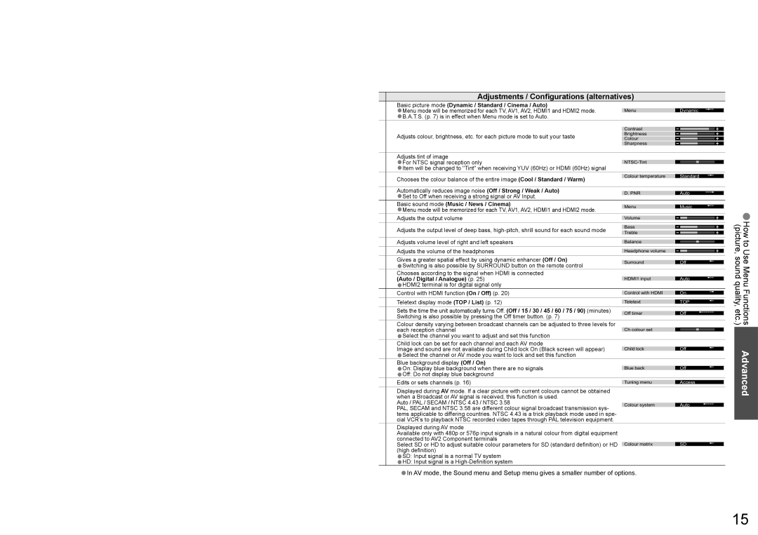 Panasonic TX-23LX60A Adjustments / Conﬁgurations alternatives, Basic picture mode Dynamic / Standard / Cinema / Auto 