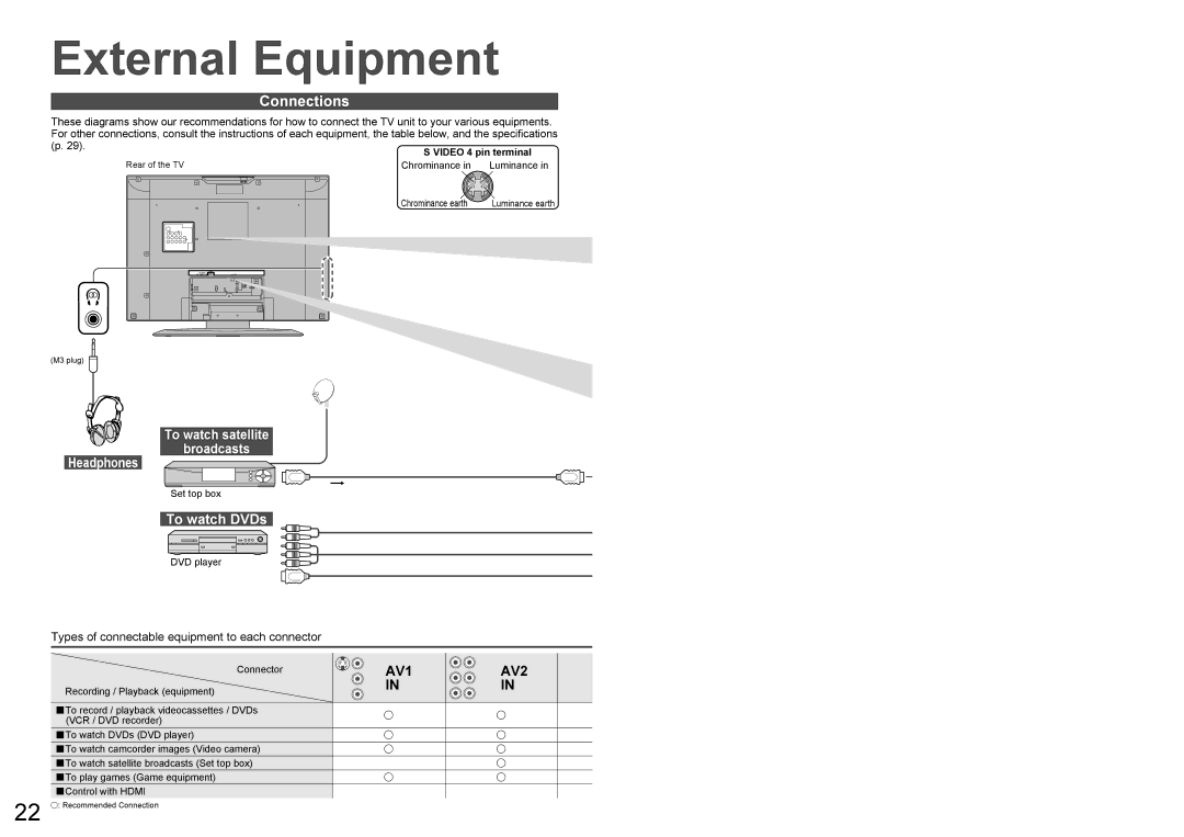 Panasonic TX-23LX60A operating instructions Connections, To watch DVDs, Connector, Recording / Playback equipment 