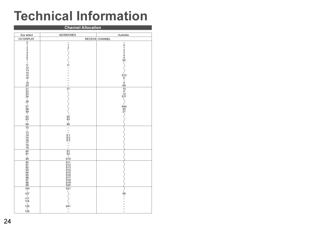 Panasonic TX-23LX60A operating instructions Technical Information, Channel Allocation 