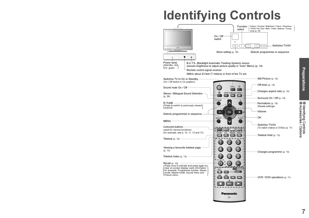 Panasonic TX-23LX60A operating instructions Preparations, Identifying Controls Accessories / Options 