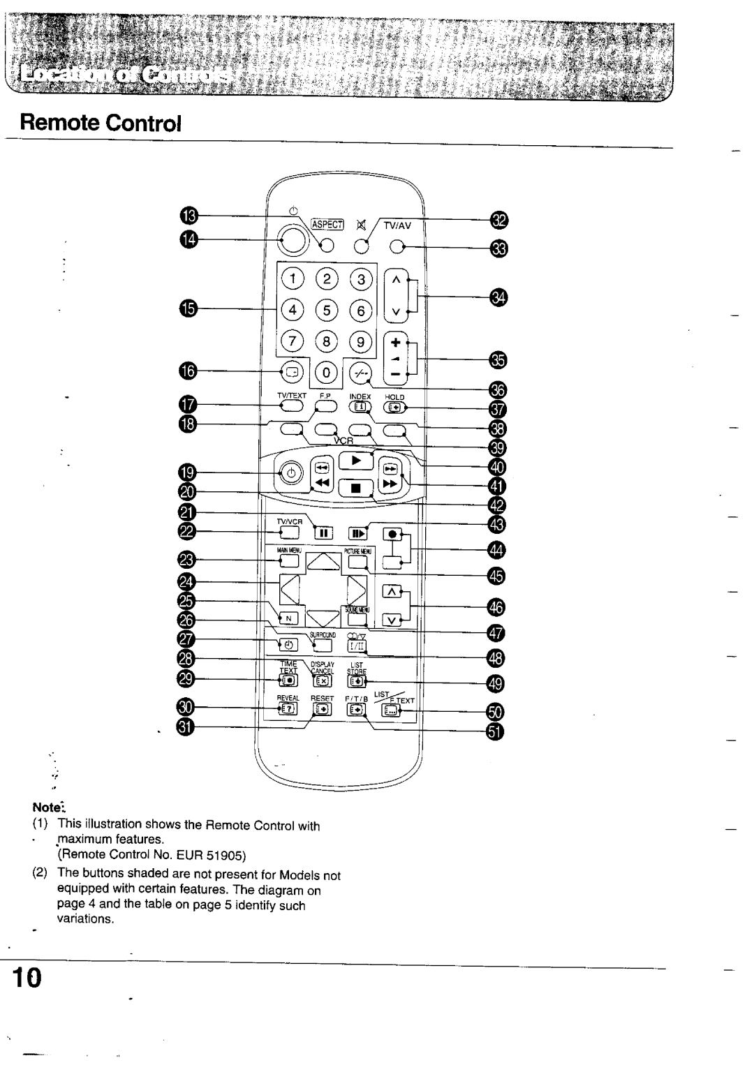 Panasonic TX-28WG12 Series, TX-24WG12 Series, TX-28WG10 Series, TX-24WG10 Series manual 