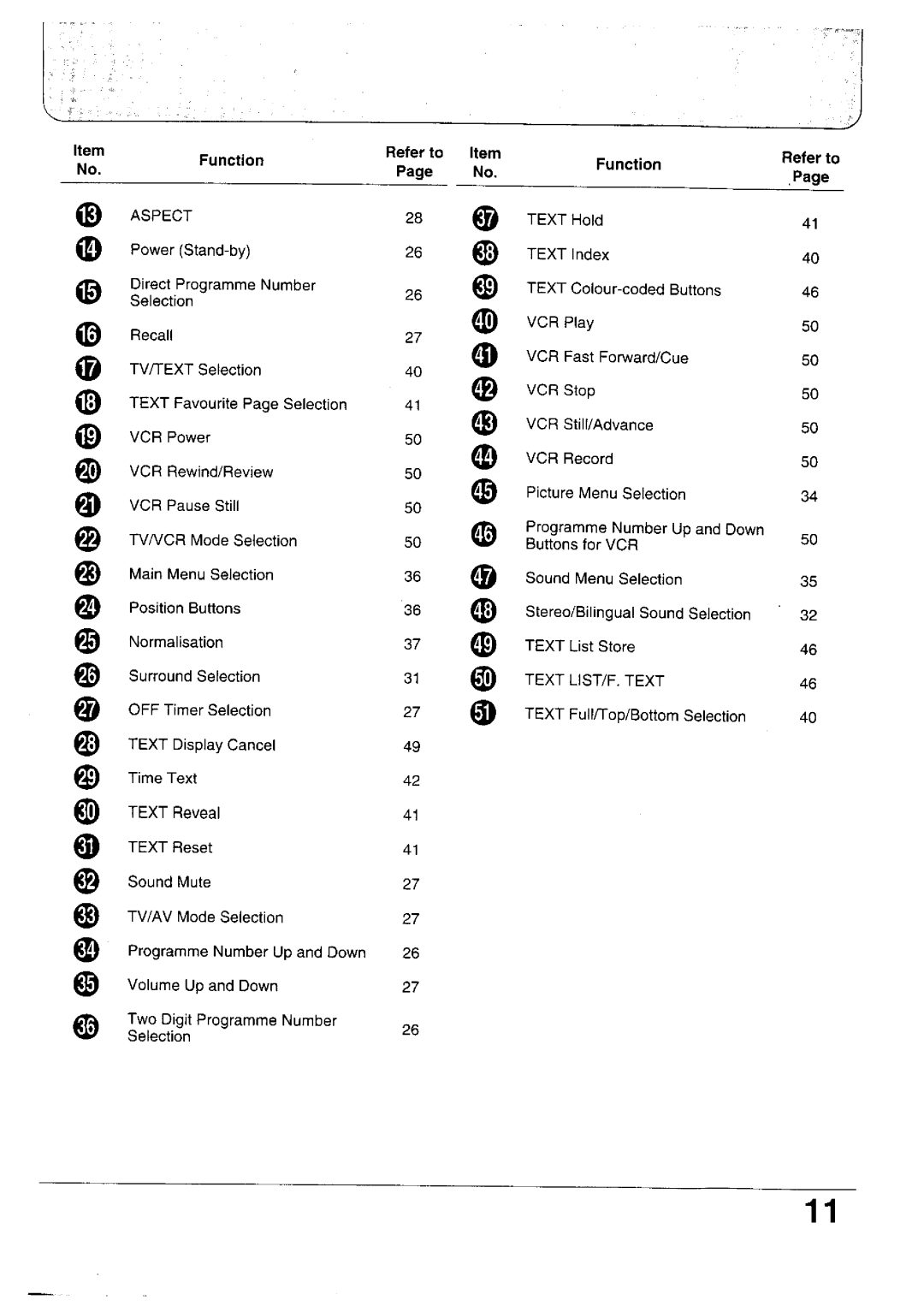 Panasonic TX-24WG10 Series, TX-24WG12 Series, TX-28WG10 Series, TX-28WG12 Series manual 