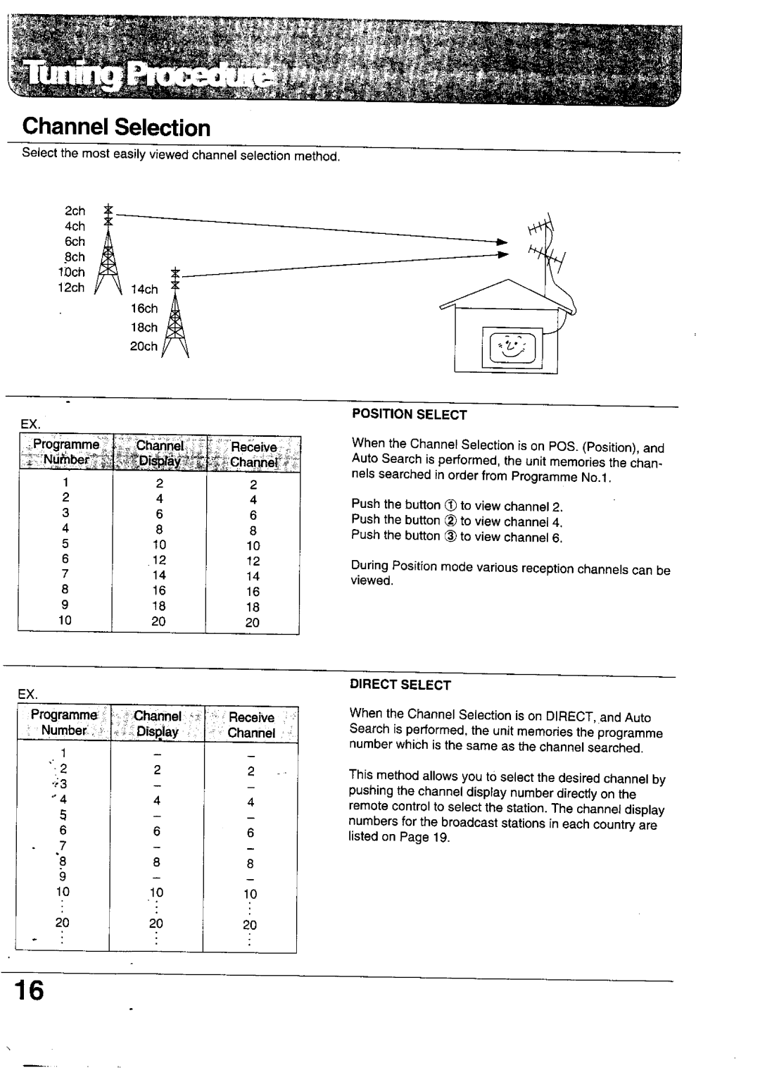 Panasonic TX-24WG12 Series, TX-28WG10 Series, TX-28WG12 Series, TX-24WG10 Series manual 