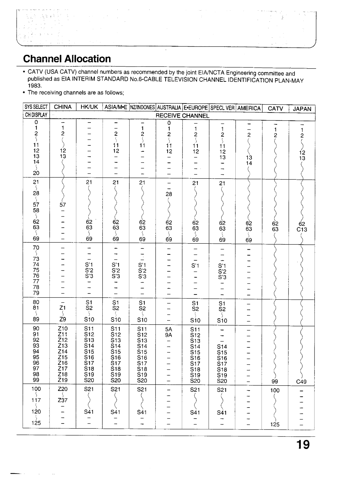 Panasonic TX-24WG10 Series, TX-24WG12 Series, TX-28WG10 Series, TX-28WG12 Series manual 