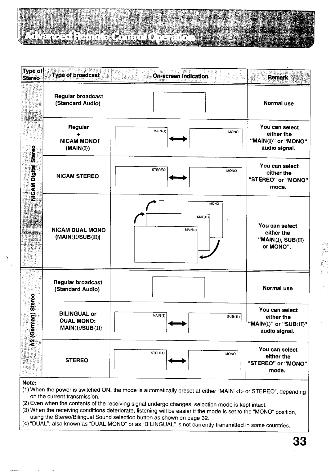 Panasonic TX-28WG10 Series, TX-24WG12 Series, TX-28WG12 Series, TX-24WG10 Series manual 