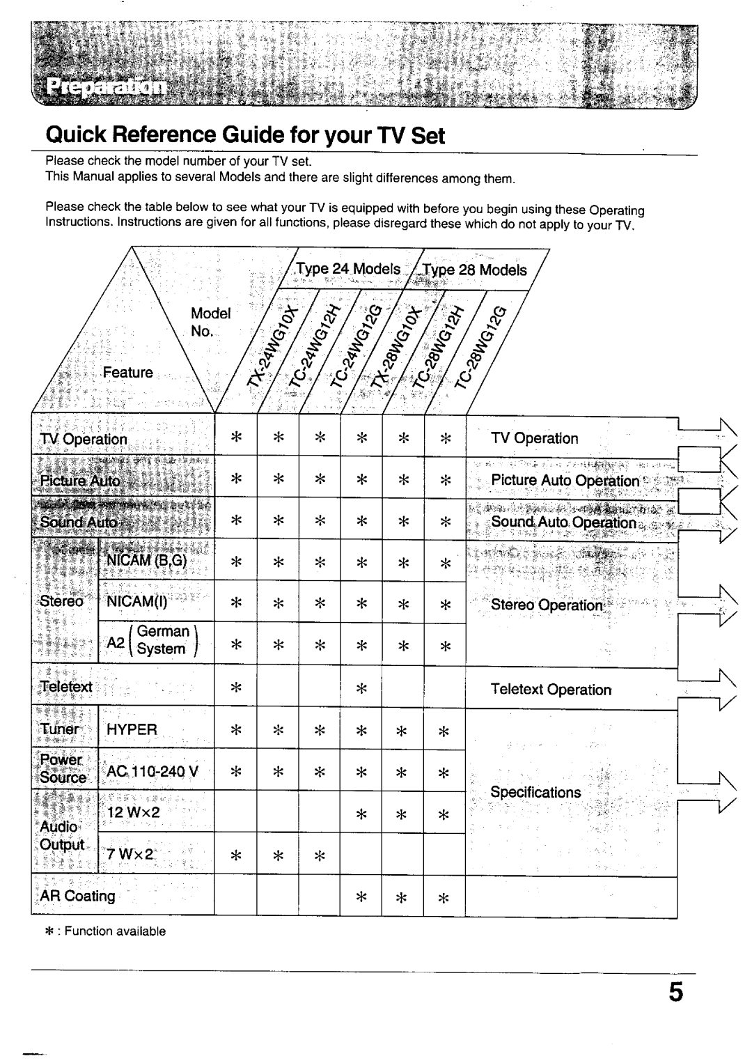 Panasonic TX-28WG10 Series, TX-24WG12 Series, TX-28WG12 Series, TX-24WG10 Series manual 