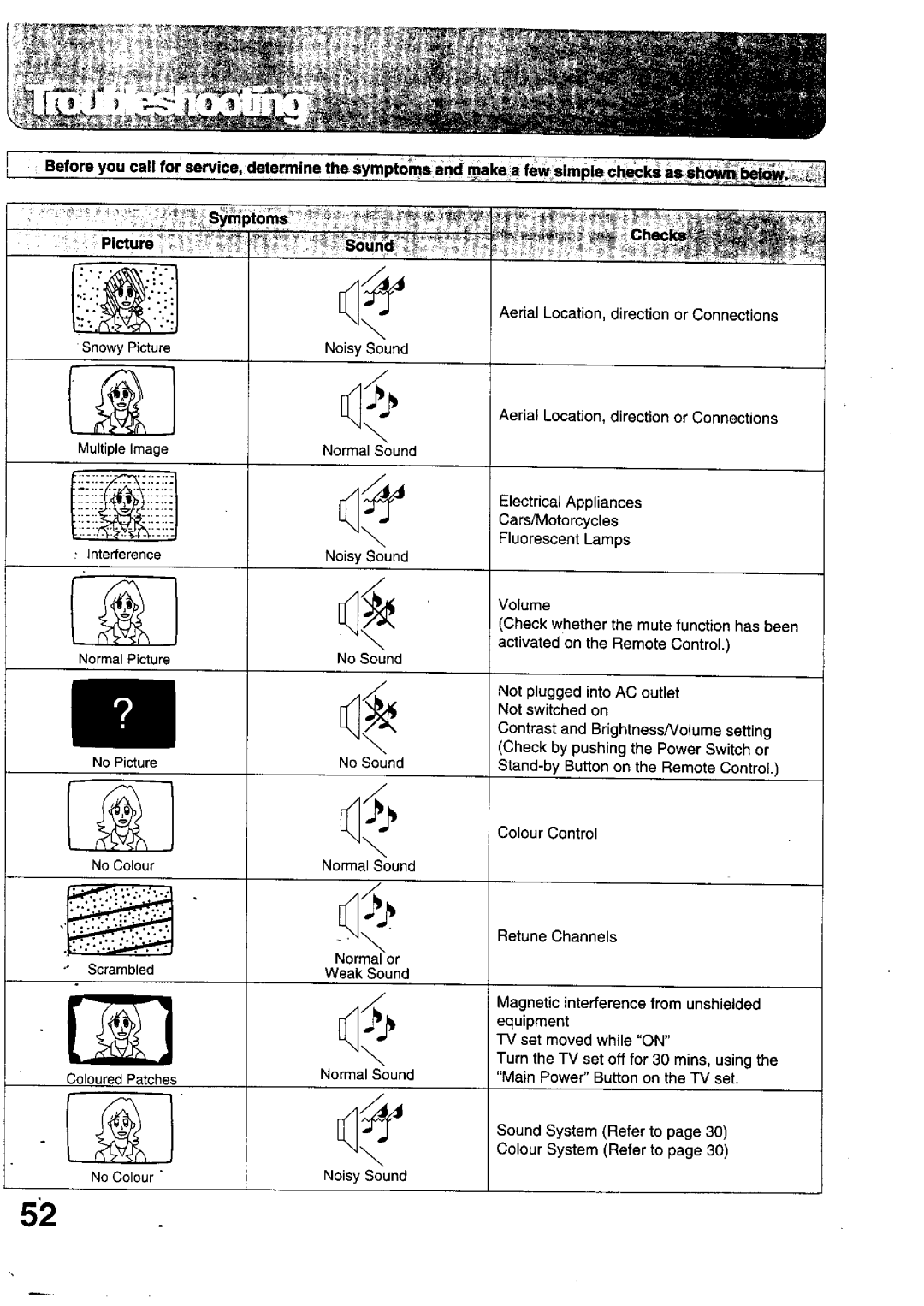 Panasonic TX-24WG12 Series, TX-28WG10 Series, TX-28WG12 Series, TX-24WG10 Series manual 