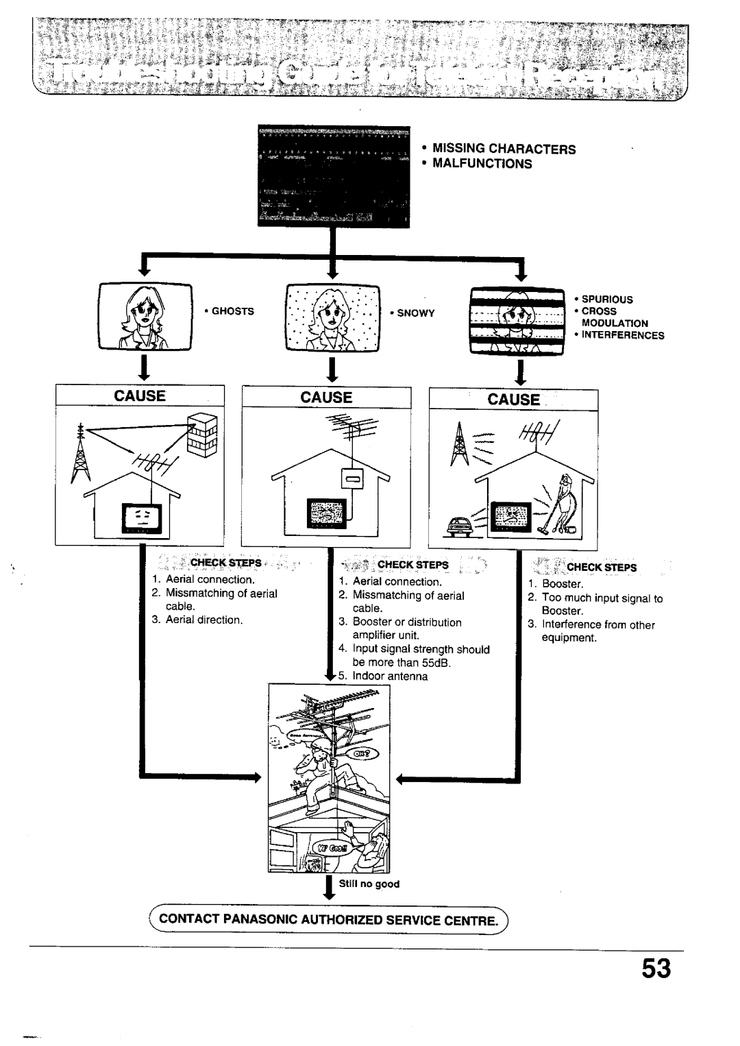 Panasonic TX-28WG10 Series, TX-24WG12 Series, TX-28WG12 Series, TX-24WG10 Series manual 