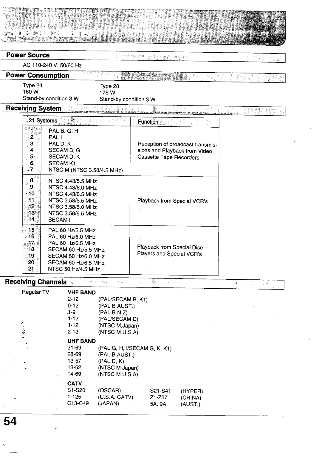 Panasonic TX-28WG12 Series, TX-24WG12 Series, TX-28WG10 Series, TX-24WG10 Series manual 