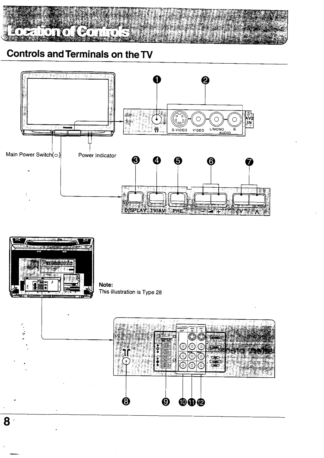 Panasonic TX-24WG12 Series, TX-28WG10 Series, TX-28WG12 Series, TX-24WG10 Series manual 