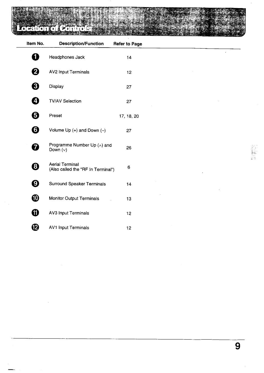 Panasonic TX-28WG10 Series, TX-24WG12 Series, TX-28WG12 Series, TX-24WG10 Series manual 