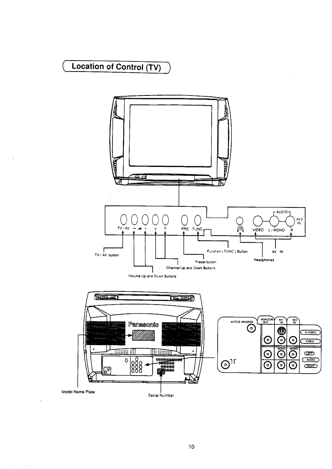 Panasonic TX-25S80Z manual 