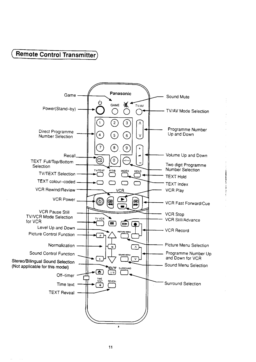 Panasonic TX-25S80Z manual 