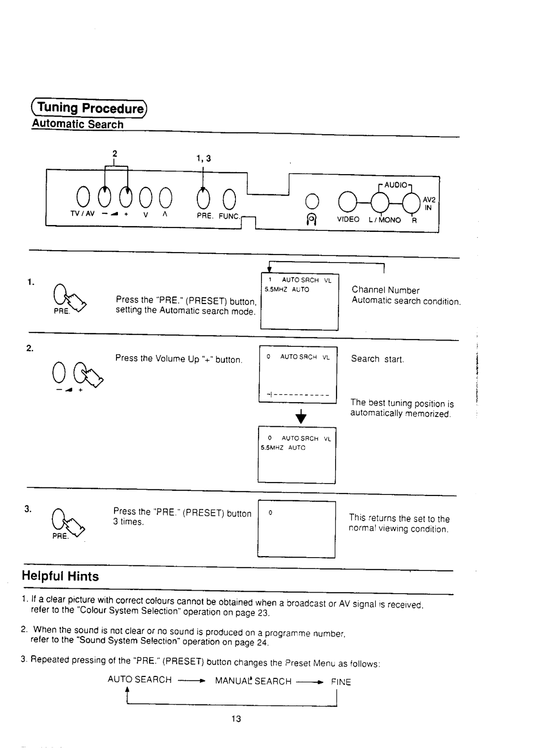 Panasonic TX-25S80Z manual 